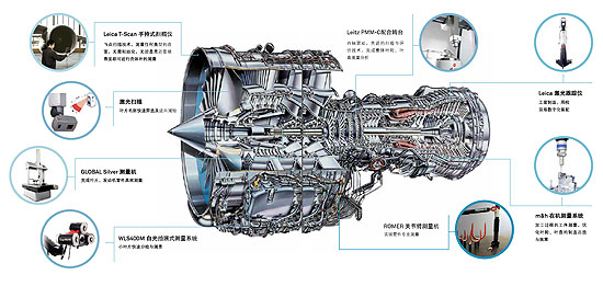 葉片檢具：航空航天-發(fā)動機(jī)廠計量解決方案