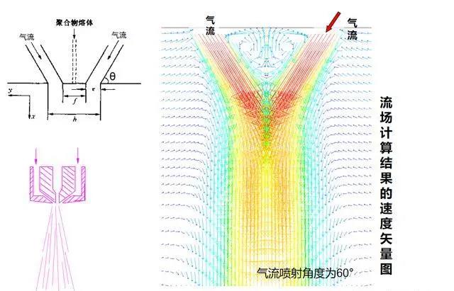 吉林江熔噴布模具丨熔噴設(shè)備調(diào)試中出現(xiàn)“飛花”現(xiàn)象，原因分析及解決辦法！